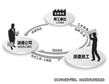 派遣員工失誠信 重復(fù)索賠未獲支持